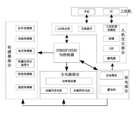 一种平衡车系统及其控制方法